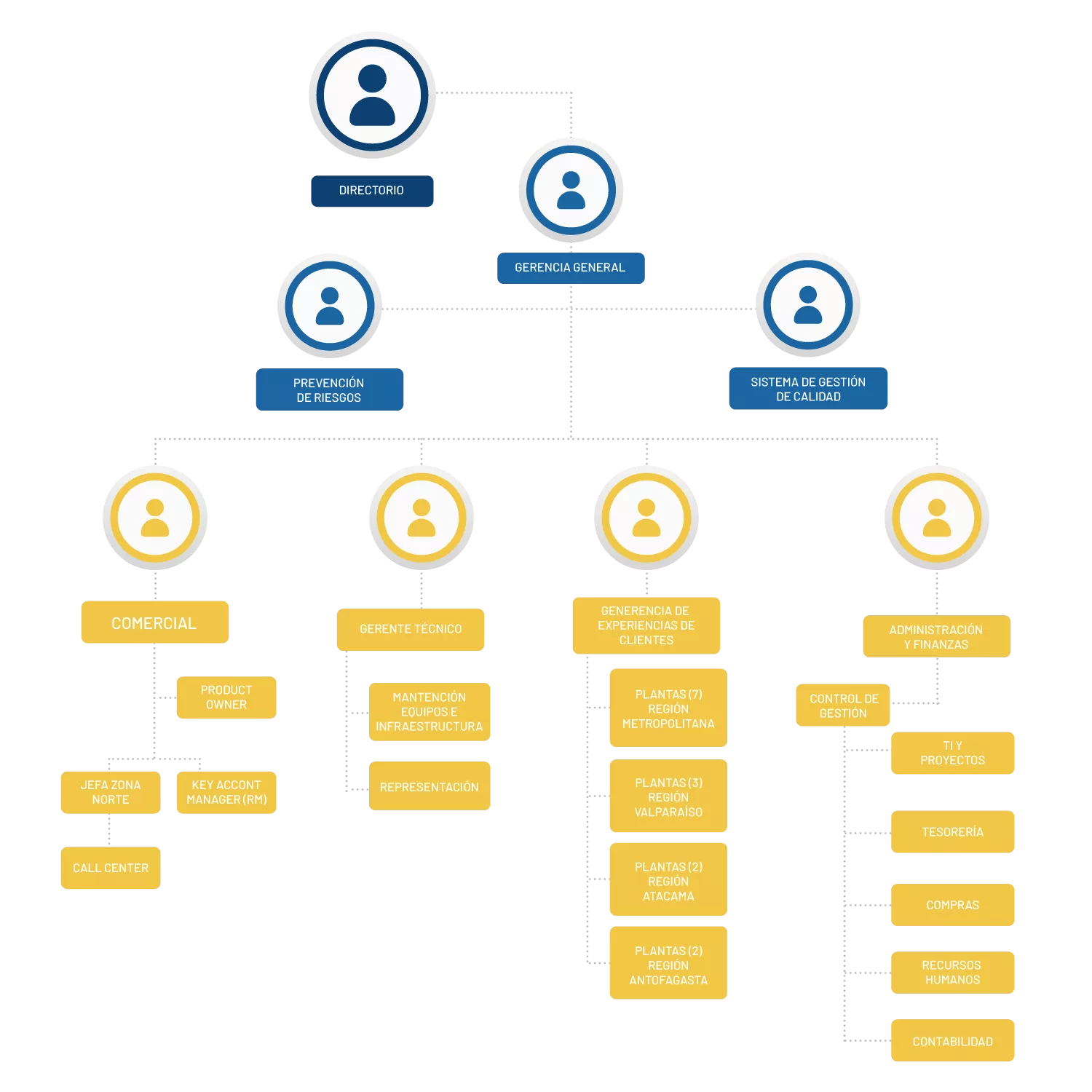 diagrama Planta de Revisión Técnica San Dámaso 